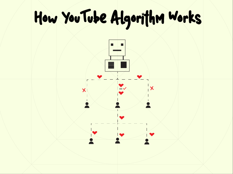 youtube_algorithm,how_algorithm_works,youtube_algorithm,yt_algorithm